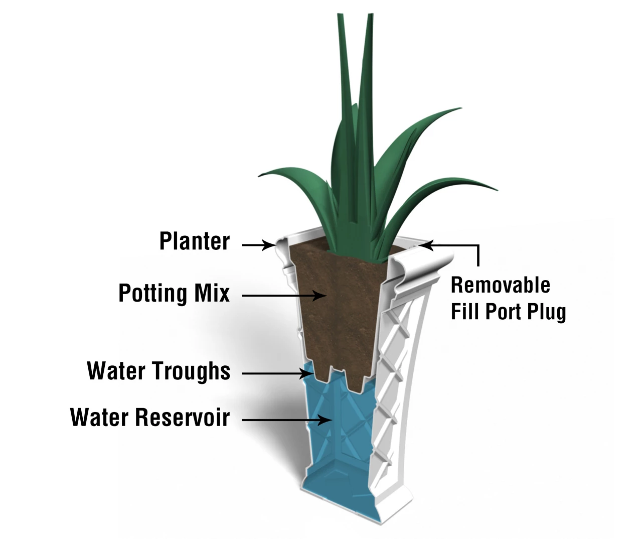 Mayne Inc. Georgian Tall Planter 17 Mayne Inc. Georgian Tall Planter - Image 15