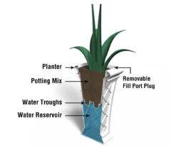 Mayne Inc. Georgian Tall Planter 27 Mayne Inc. Georgian Tall Planter -Garden Furniture Store 810472987 5