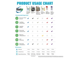 Roundup Ready-To-Use Weed & Grass Killer III With Comfort Wand, 1.33 Gal. -Garden Furniture Store 810543472 7