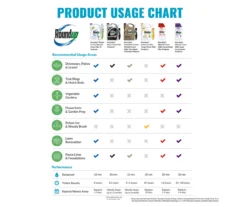 Roundup Ready-To-Use Poison Ivy Plus Tough Brush Killer With Comfort Wand, 1.33 Gal. -Garden Furniture Store 810543477 6