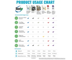 Roundup Concentrate Poison Ivy Plus Tough Brush Killer, 32 Oz. -Garden Furniture Store 810543479 6